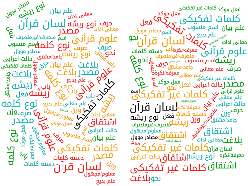 پیکره لسان قرآن